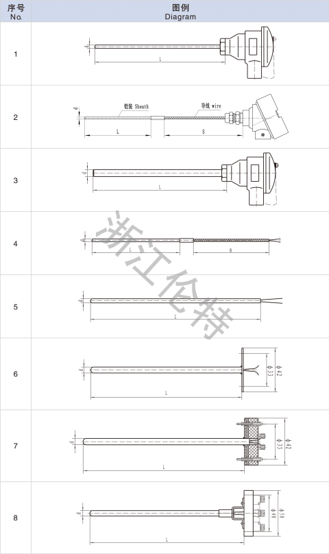 直插式热电偶（阻）
